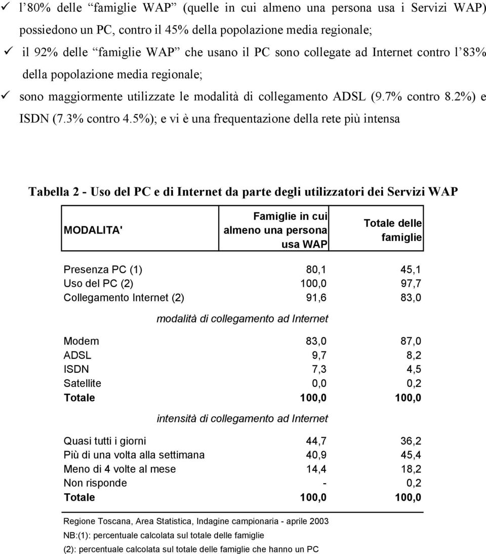 2%) e ISDN (7.3% contro 4.