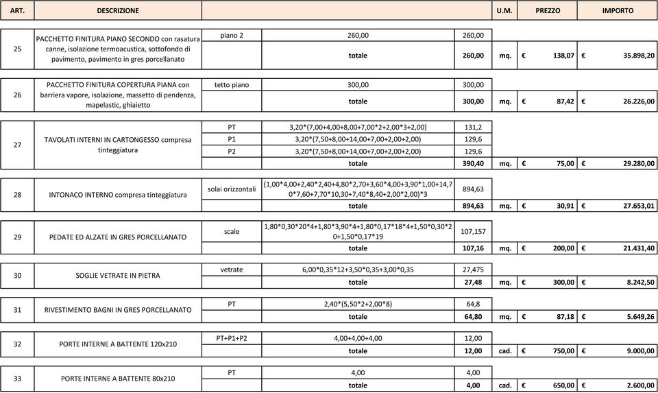 226,00 27 TAVOLATI INTERNI IN CARTONGESSO compresa tinteggiatura PT 3,20*(7,00+4,00+8,00+7,00*2+2,00*3+2,00) 131,2 P1 3,20*(7,50+8,00+14,00+7,00+2,00+2,00) 129,6 P2