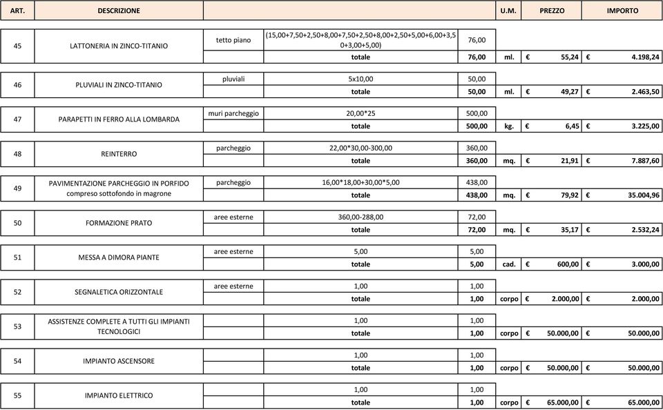 225,00 parcheggio 22,00*30,00-300,00 360,00 totale 360,00 mq. 21,91 7.