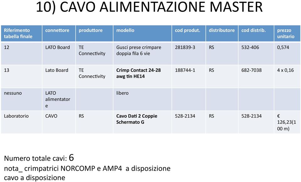 Connec`vity Crimp Contact 24-28 awg Nn HE14 188744-1 RS 682-7038 4 x 0,16 nessuno LATO alimentator e libero Laboratorio CAVO RS Cavo