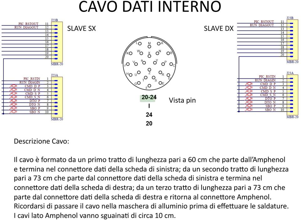 termina nel connelore da` della scheda di destra; da un terzo tralo di lunghezza pari a 73 cm che parte dal connelore da` della scheda di destra e ritorna