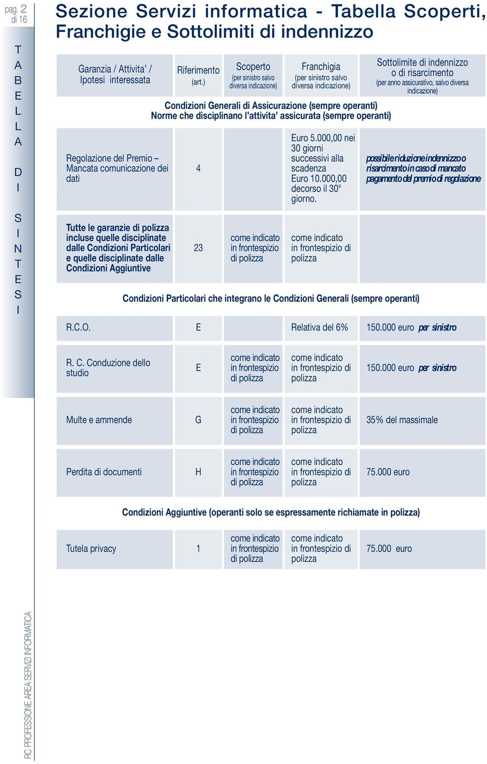 ) Scoperto (per sinistro salvo diversa indicazione) Franchigia (per sinistro salvo diversa indicazione) Condizioni Generali di ssicurazione (sempre operanti) orme che disciplinano l attivita