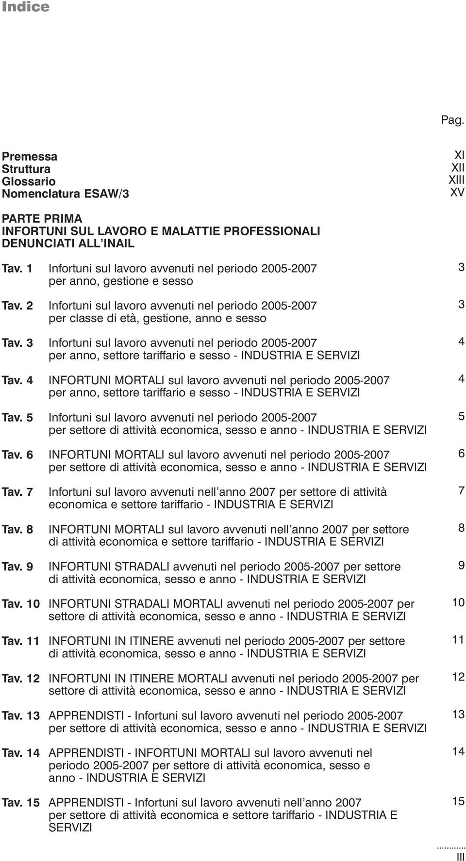 3 Infortuni sul lavoro avvenuti nel periodo 2005-2007 per anno, settore tariffario e sesso - INDUSTRIA E SERVIZI Tav.