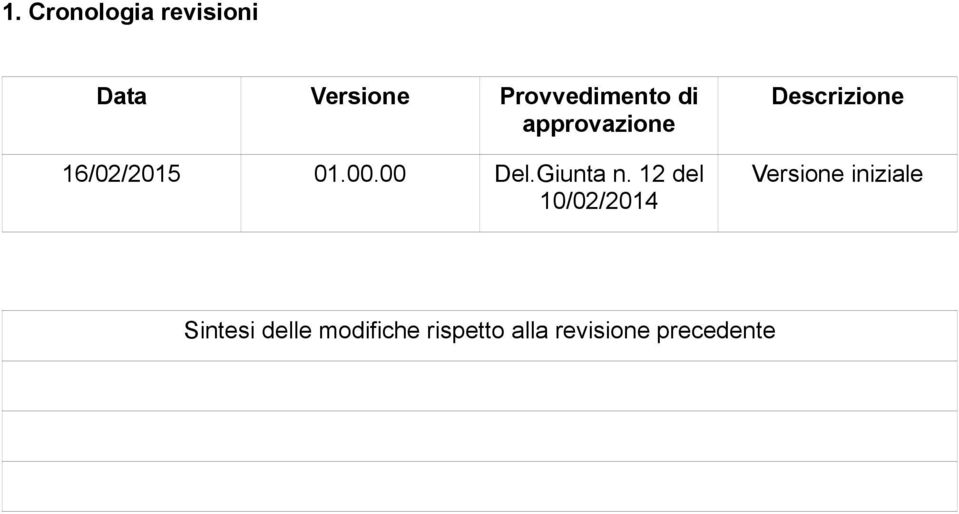 12 del 10/02/2014 Descrizione Versione iniziale