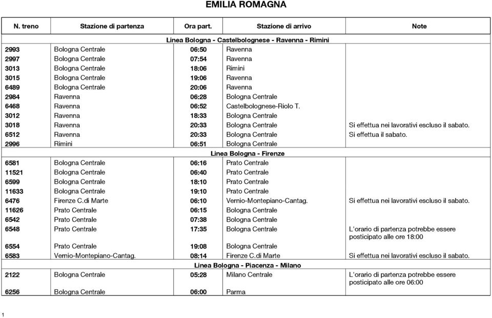 Centrale 19:06 Ravenna 6489 Bologna Centrale 20:06 Ravenna 2984 Ravenna 06:28 Bologna Centrale 6468 Ravenna 06:52 Castelbolognese-Riolo T.