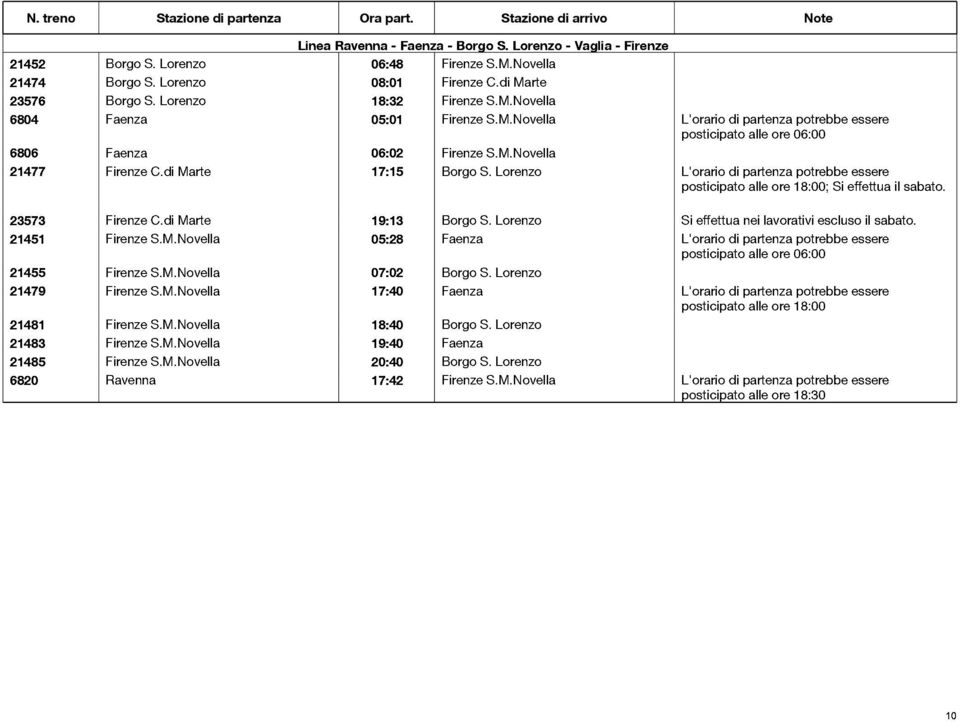 23573 Firenze C.di Marte 19:13 Borgo S. Lorenzo Si effettua nei lavorativi escluso il sabato. 21451 Firenze S.M.Novella 05:28 Faenza L'orario di partenza potrebbe essere 21455 Firenze S.M.Novella 07:02 Borgo S.
