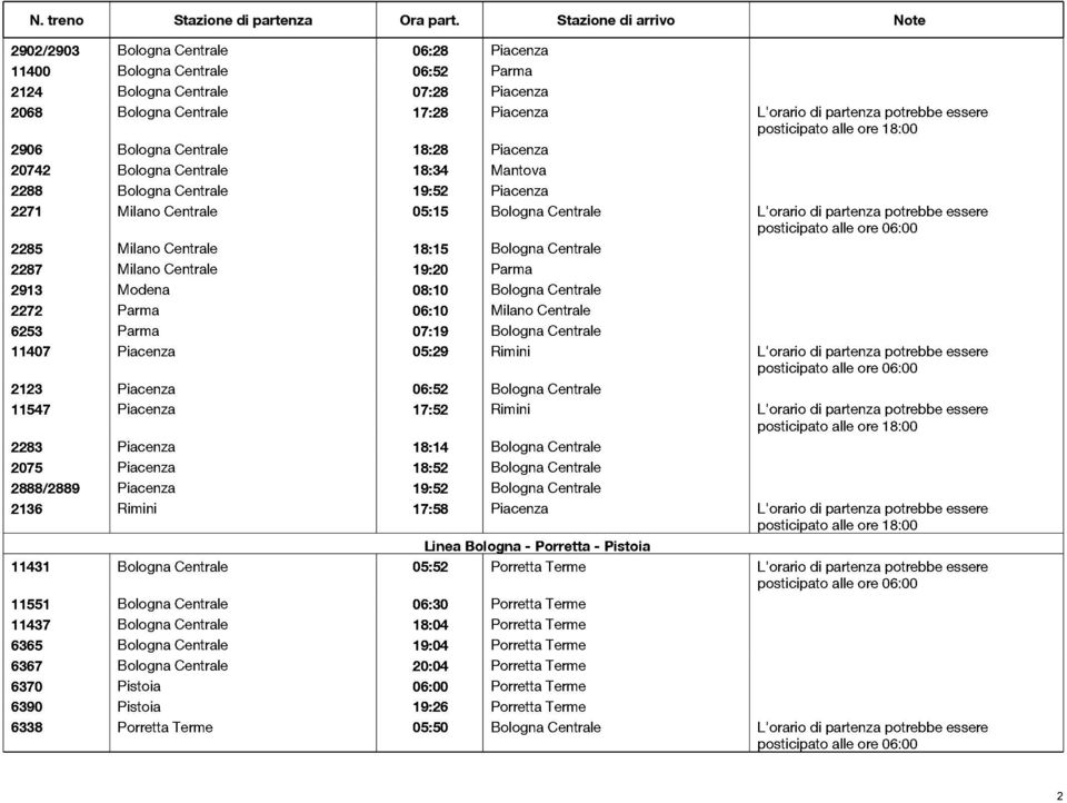 Centrale 18:15 Bologna Centrale 2287 Milano Centrale 19:20 Parma 2913 Modena 08:10 Bologna Centrale 2272 Parma 06:10 Milano Centrale 6253 Parma 07:19 Bologna Centrale 11407 Piacenza 05:29 Rimini