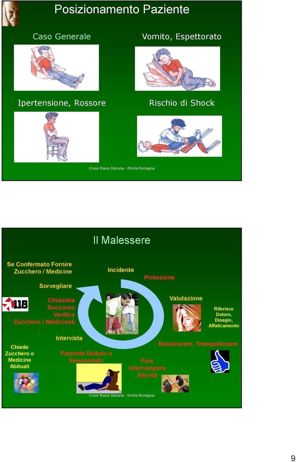 Verifica Zucchero / Medicinali Valutazione Riferisce Dolore, Disagio, Affaticamento Chiede Zucchero o