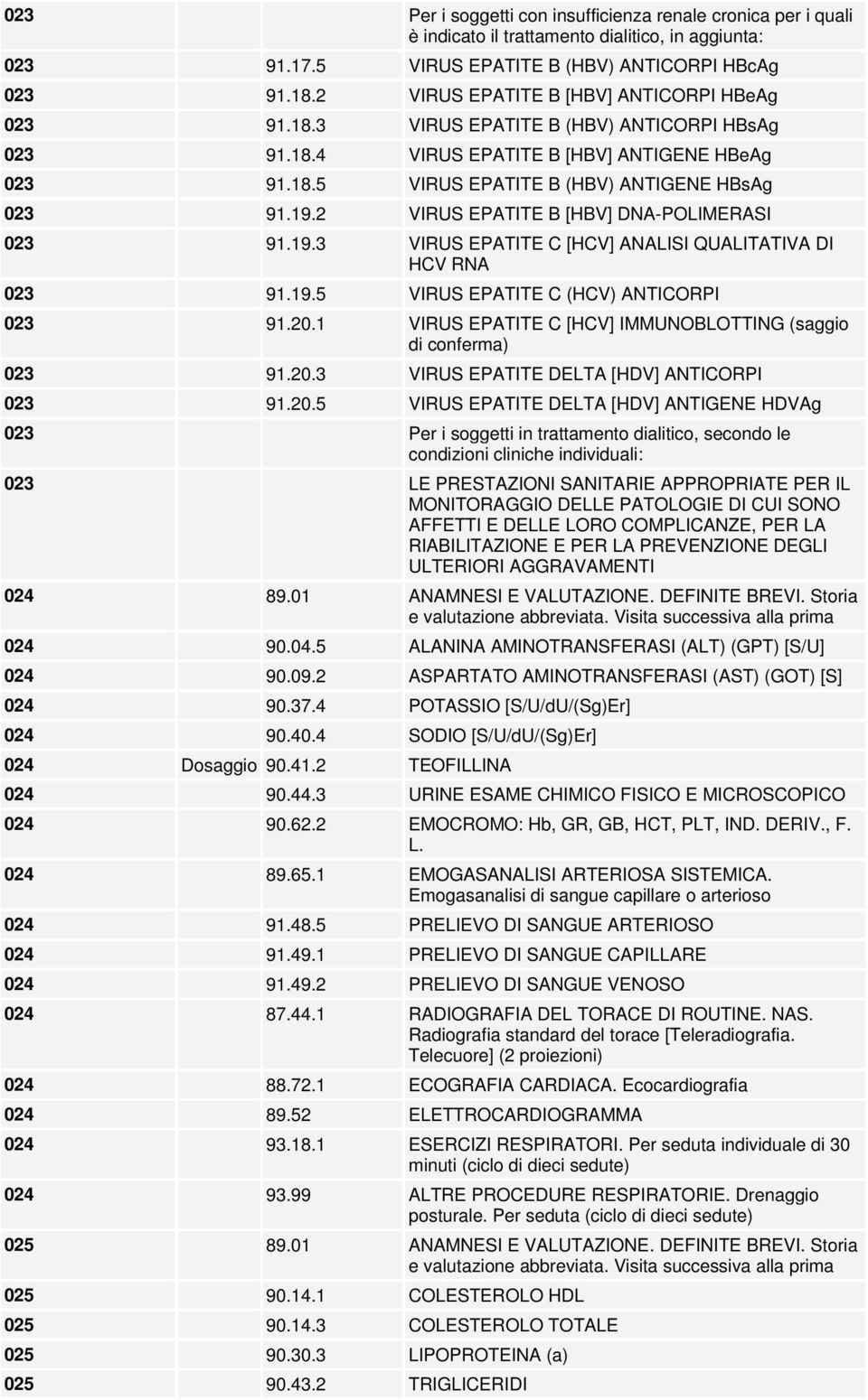 2 VIRUS EPATITE B [HBV] DNA-POLIMERASI 023 91.19.3 VIRUS EPATITE C [HCV] ANALISI QUALITATIVA DI HCV RNA 023 91.19.5 VIRUS EPATITE C (HCV) ANTICORPI 023 91.20.