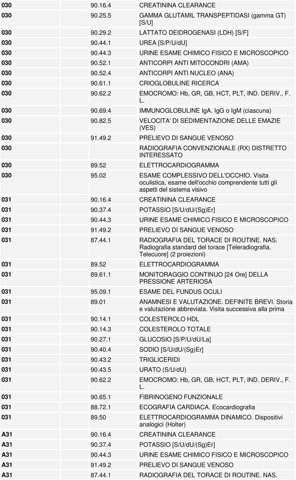 4 IMMUNOGLOBULINE IgA. IgG o IgM (ciascuna) 030 90.82.5 VELOCITA' DI SEDIMENTAZIONE DELLE EMAZIE (VES) 030 91.49.