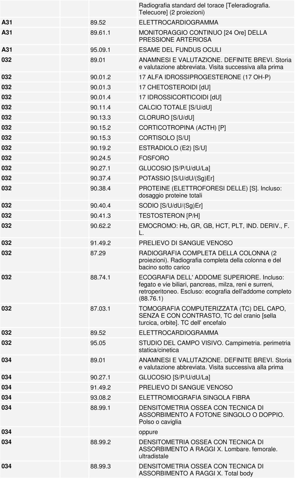 11.4 CALCIO TOTALE [S/U/dU] 032 90.13.3 CLORURO [S/U/dU] 032 90.15.2 CORTICOTROPINA (ACTH) [P] 032 90.15.3 CORTISOLO [S/U] 032 90.19.2 ESTRADIOLO (E2) [S/U] 032 90.24.5 FOSFORO 032 90.27.