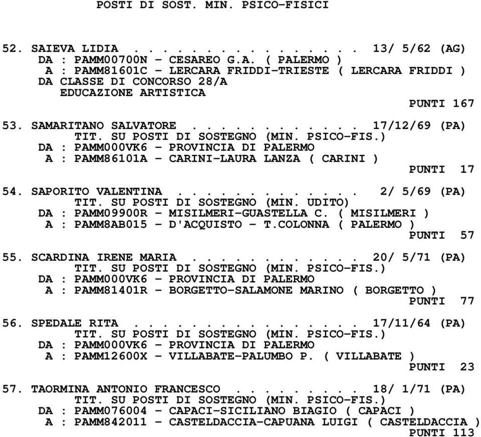 UDITO) DA : PAMM09900R - MISILMERI-GUASTELLA C. ( MISILMERI ) A : PAMM8AB015 - D'ACQUISTO - T.COLONNA ( PALERMO ) PUNTI 57 55. SCARDINA IRENE MARIA.