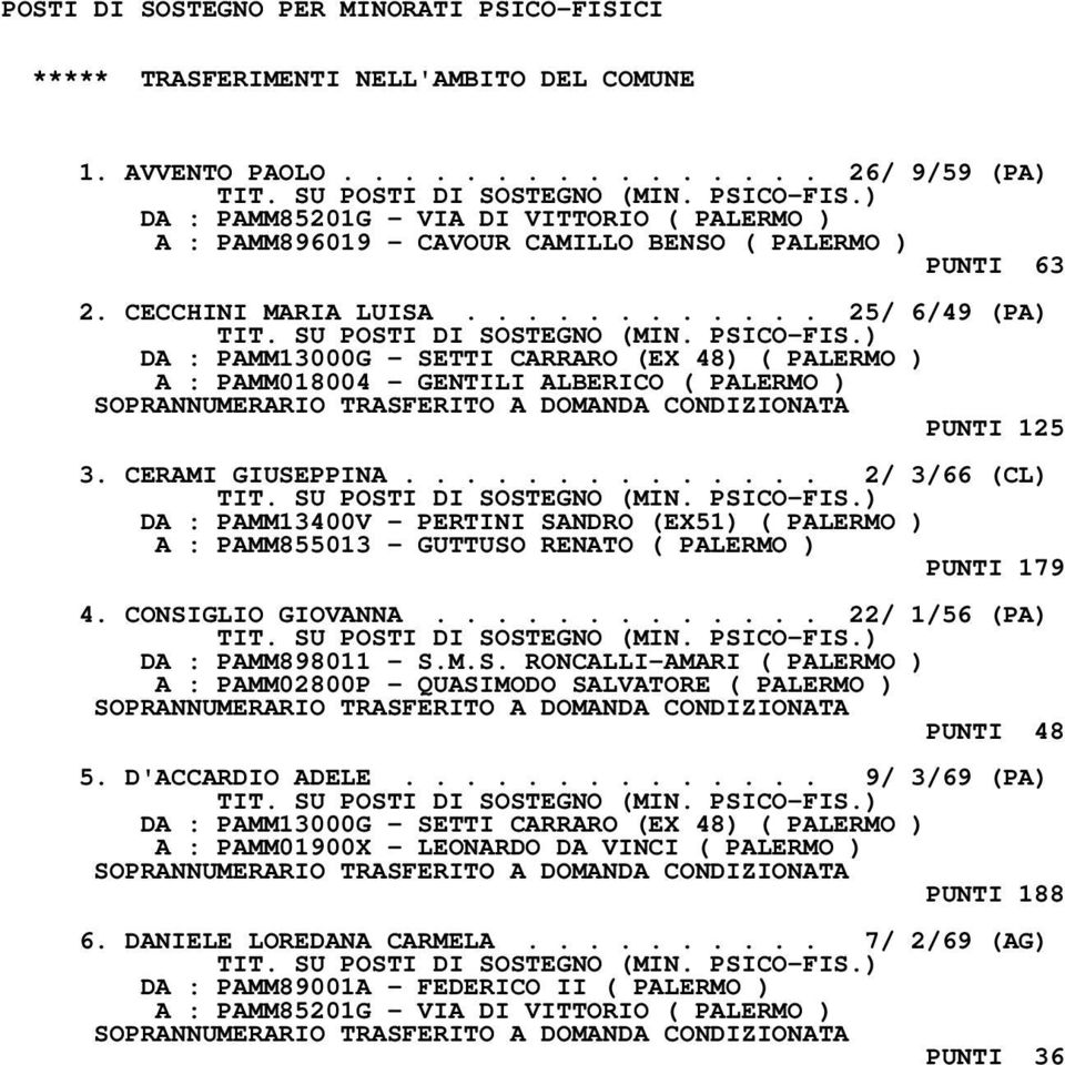 ........... 25/ 6/49 (PA) DA : PAMM13000G - SETTI CARRARO (EX 48) ( PALERMO ) A : PAMM018004 - GENTILI ALBERICO ( PALERMO ) PUNTI 125 3. CERAMI GIUSEPPINA.