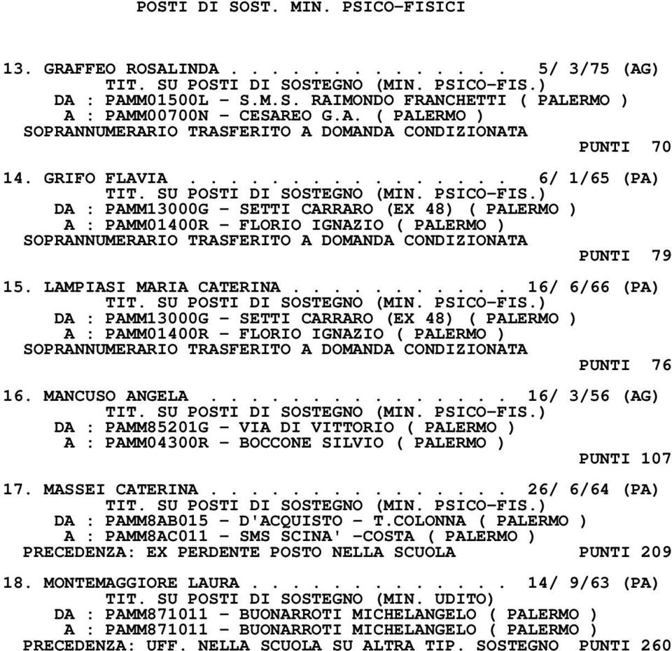 .......... 16/ 6/66 (PA) DA : PAMM13000G - SETTI CARRARO (EX 48) ( PALERMO ) A : PAMM01400R - FLORIO IGNAZIO ( PALERMO ) PUNTI 76 16. MANCUSO ANGELA.