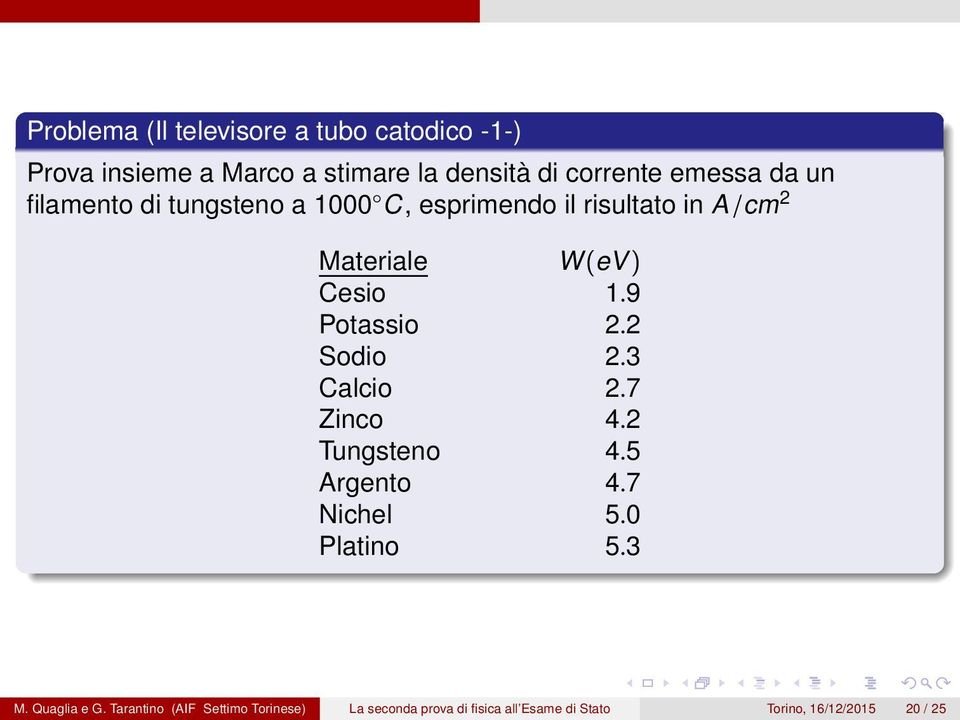 9 Potassio 2.2 Sodio 2.3 Calcio 2.7 Zinco 4.2 Tungsteno 4.5 Argento 4.7 Nichel 5.0 Platino 5.3 M.