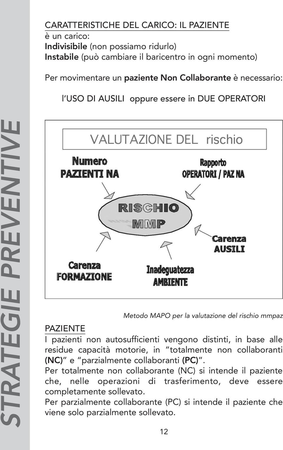 autosufficienti vengono distinti, in base alle residue capacità motorie, in totalmente non collaboranti (NC) e parzialmente collaboranti (PC).