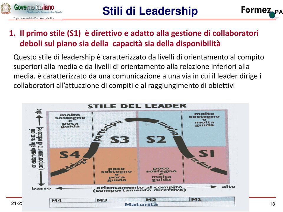 disponibilità Questo stile di leadership è caratterizzato da livelli di orientamento al compito superiori alla media e