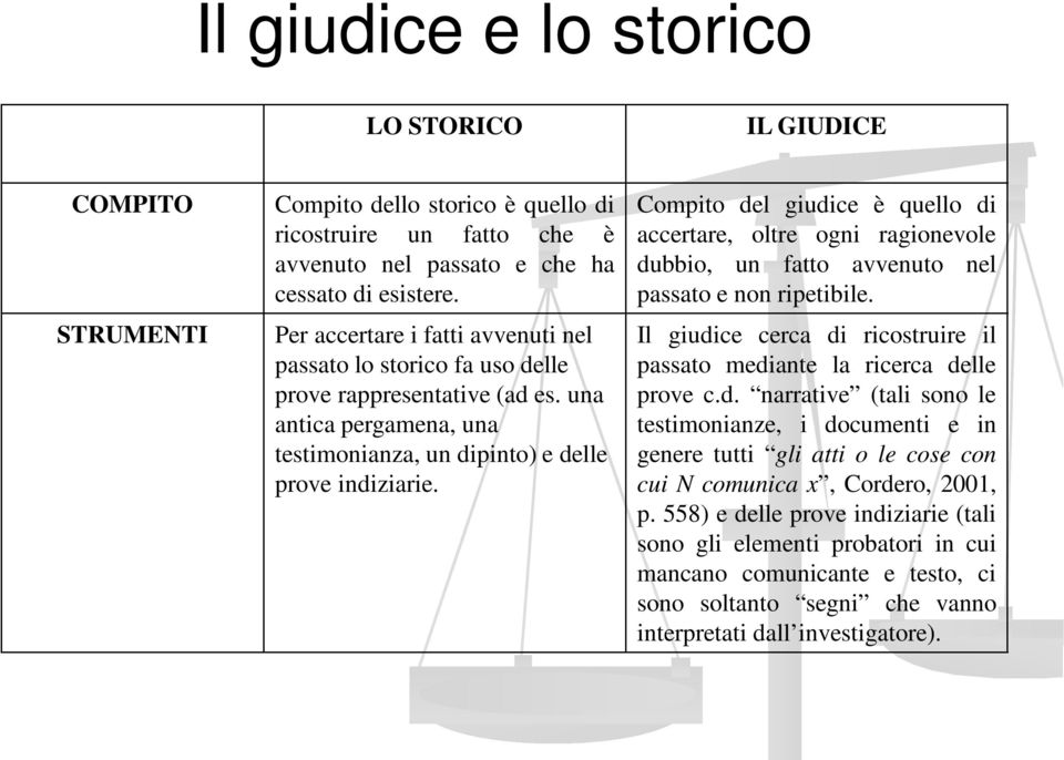 Compito del giudice è quello di accertare, oltre ogni ragionevole dubbio, un fatto avvenuto nel passato e non ripetibile. Il giudice cerca di ricostruire il passato mediante la ricerca delle prove c.