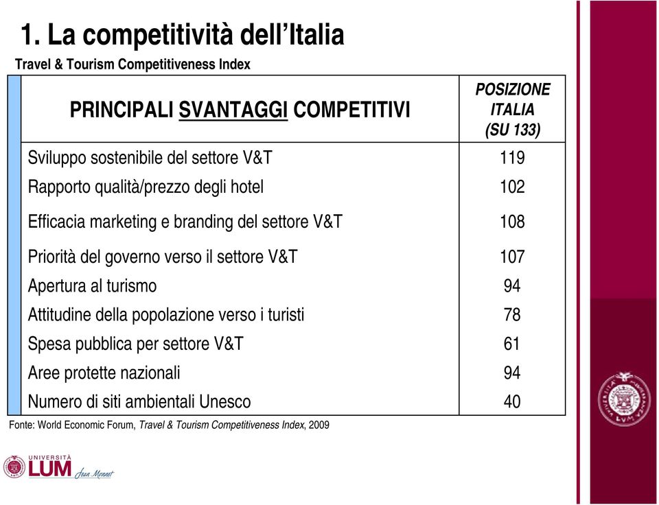 Priorità del governo verso il settore V&T 107 Apertura al turismo 94 Attitudine della popolazione verso i turisti 78 Spesa pubblica per