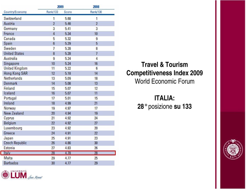 2009 World Economic