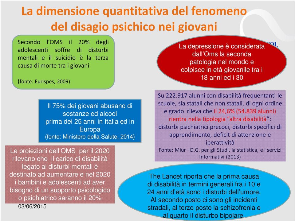 carico di disabilità legato ai disturbi mentali è destinato ad aumentare e nel 2020 i bambini e adolescenti ad aver bisogno di un supporto psicologico o psichiatrico saranno il 20% La depressione è