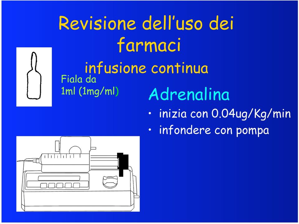 (1mg/ml) Adrenalina inizia con