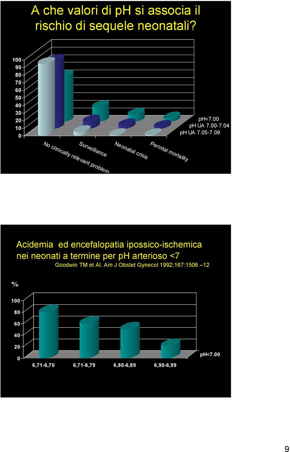 09 No clinically relevant problem Surveillance Neonatal crisis Perintal mortality Acidemia ed