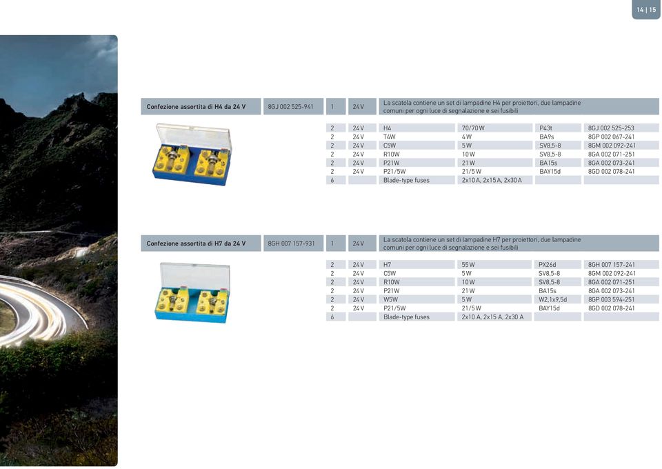 21/5 W BAY15d 8GD 002 078-241 6 Blade-type fuses 2x10 A, 2x15 A, 2x30 A Confezione assortita di H7 da 24 V 8GH 007 157-931 1 24 V La scatola contiene un set di lampadine H7 per proiettori, due