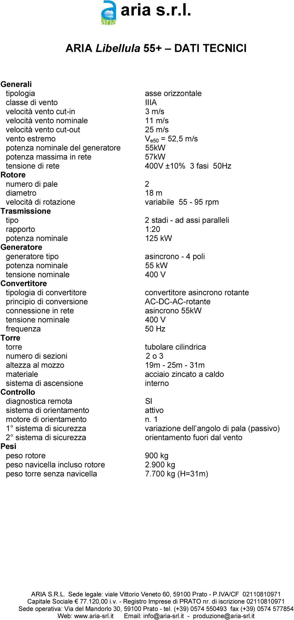 Trasmissione tipo 2 stadi - ad assi paralleli rapporto 1:20 potenza nominale 125 kw Generatore generatore tipo asincrono - 4 poli potenza nominale 55 kw tensione nominale 400 V Convertitore tipologia