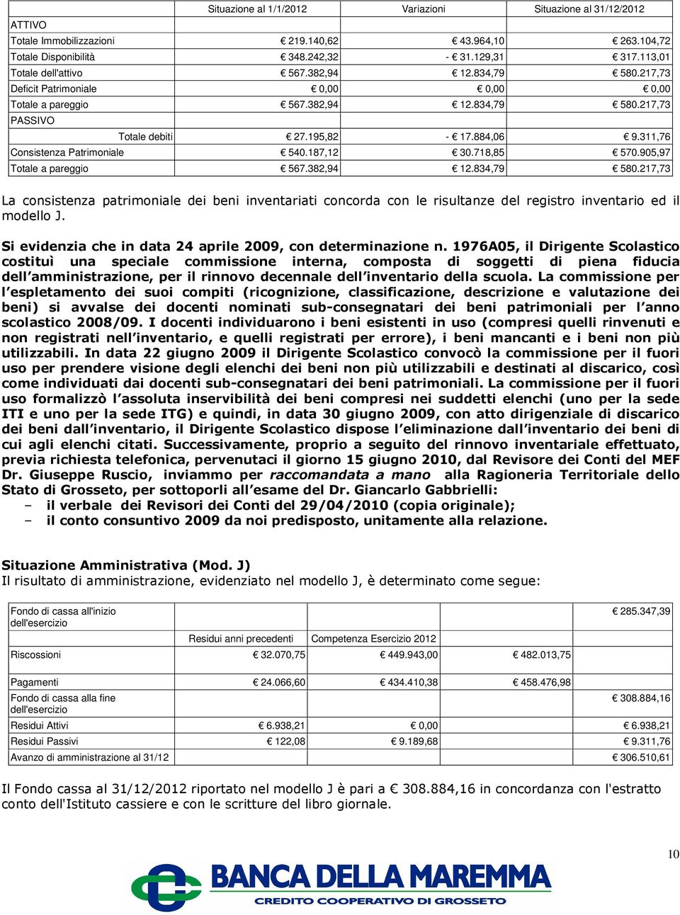 187,12 30.718,85 570.905,97 Totale a pareggio 567.382,94 12.834,79 580.217,73 La consistenza patrimoniale dei beni inventariati concorda con le risultanze del registro inventario ed il modello J.