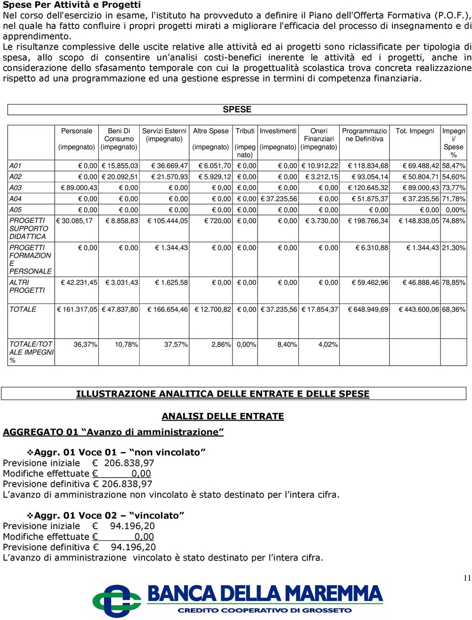 Le risultanze complessive delle uscite relative alle attività ed ai progetti sono riclassificate per tipologia di spesa, allo scopo di consentire un analisi costi-benefici inerente le attività ed i