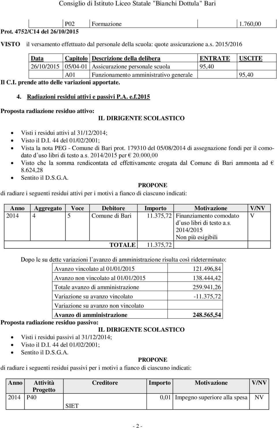 nale della scuola: quote assicurazione a.s. 2015/2016 Data Capitolo Descrizione della delibera ENTRATE USCITE 26/10/2015 05/04-01 Assicurazione personale scuola 95,40 A01 Funzionamento amministrativo generale 95,40 Il C.