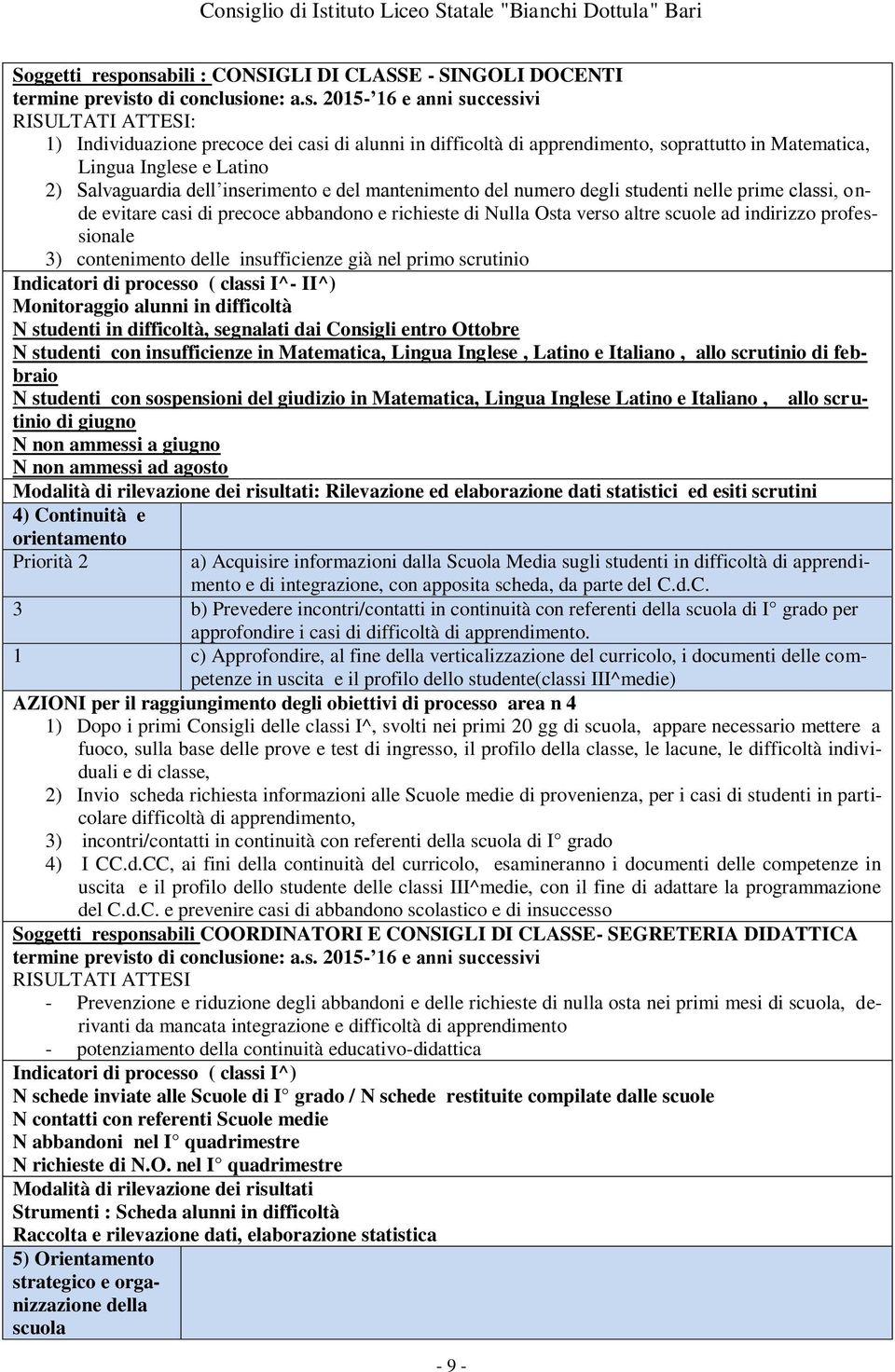 professionale 3) contenimento delle insufficienze già nel primo scrutinio Indicatori di processo ( classi I^- II^) Monitoraggio alunni in difficoltà N studenti in difficoltà, segnalati dai Consigli