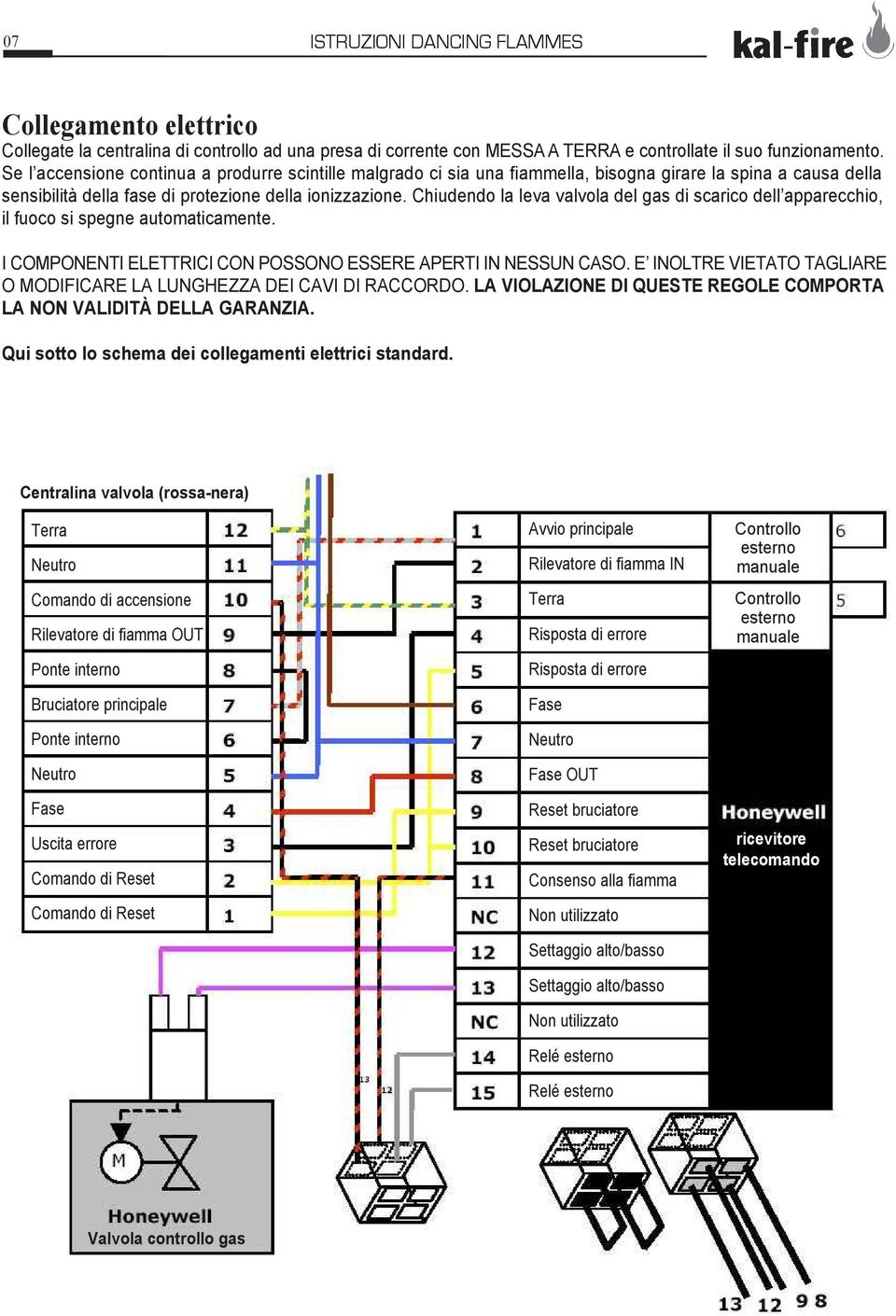 Chiudendo la leva valvola del gas di scarico dell apparecchio, il fuoco si spegne automaticamente. I COMPONENTI ELETTRICI CON POSSONO ESSERE APERTI IN NESSUN CASO.