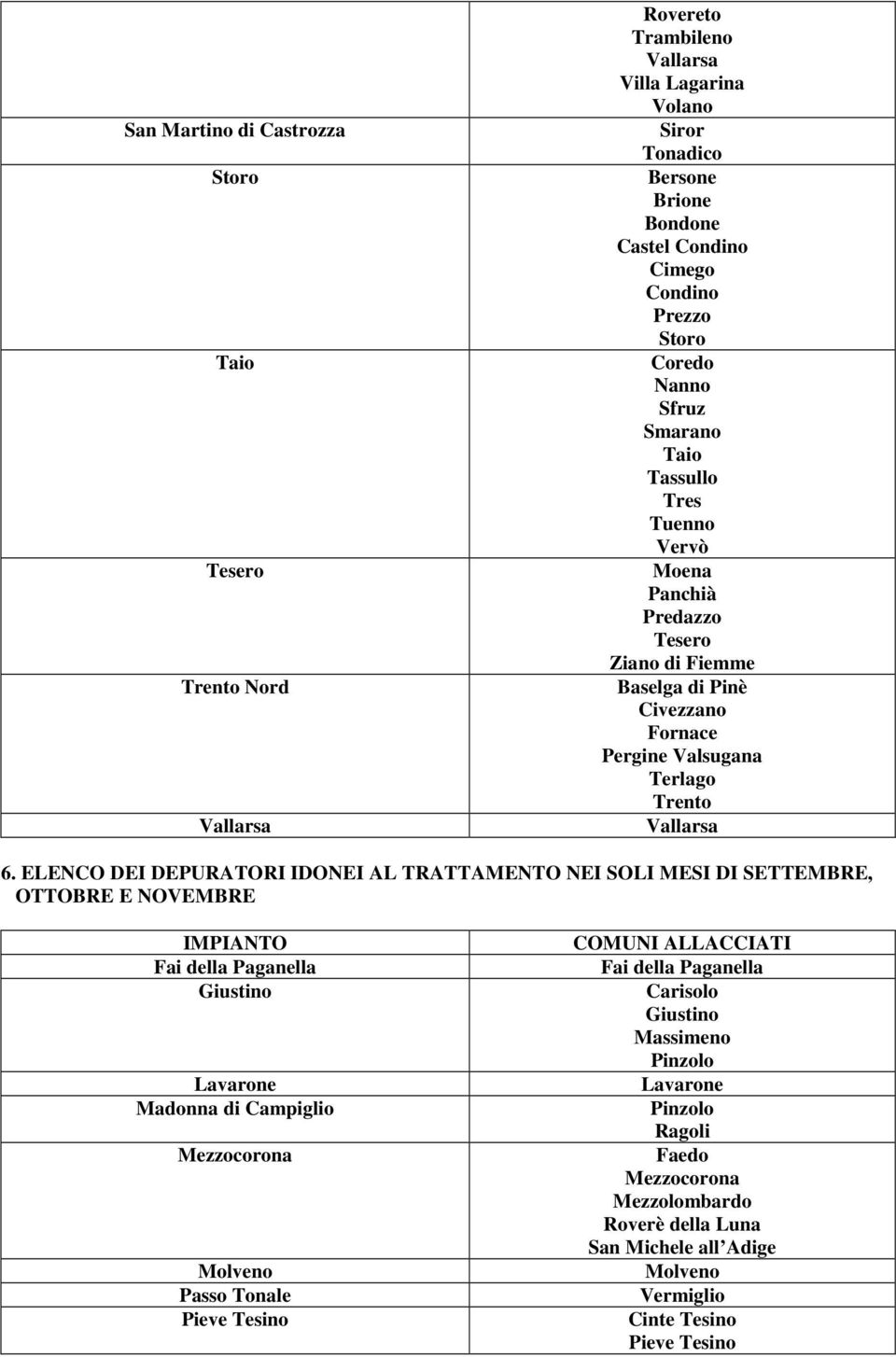 ELENCO DEI DEPURATORI IDONEI AL TRATTAMENTO NEI SOLI MESI DI SETTEMBRE, OTTOBRE E NOVEMBRE IMPIANTO Fai della Paganella Giustino Madonna di Campiglio Mezzocorona Molveno Passo