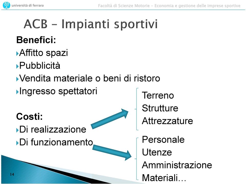 Costi: Di realizzazione Di funzionamento Terreno