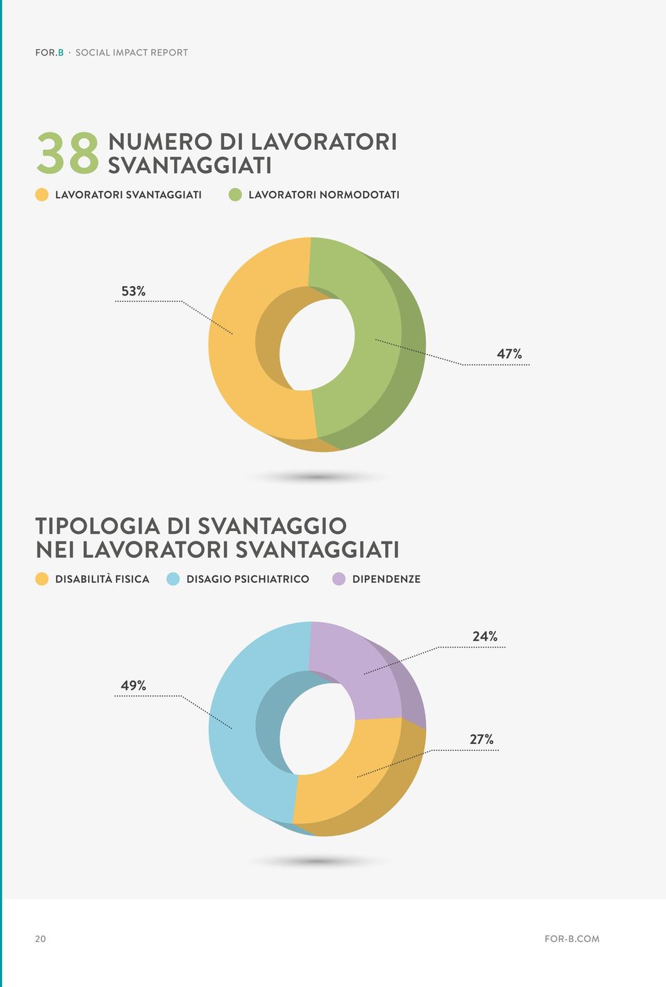 TIPOLOGIA DI SVANTAGGIO NEI LAVORATORI SVANTAGGIATI