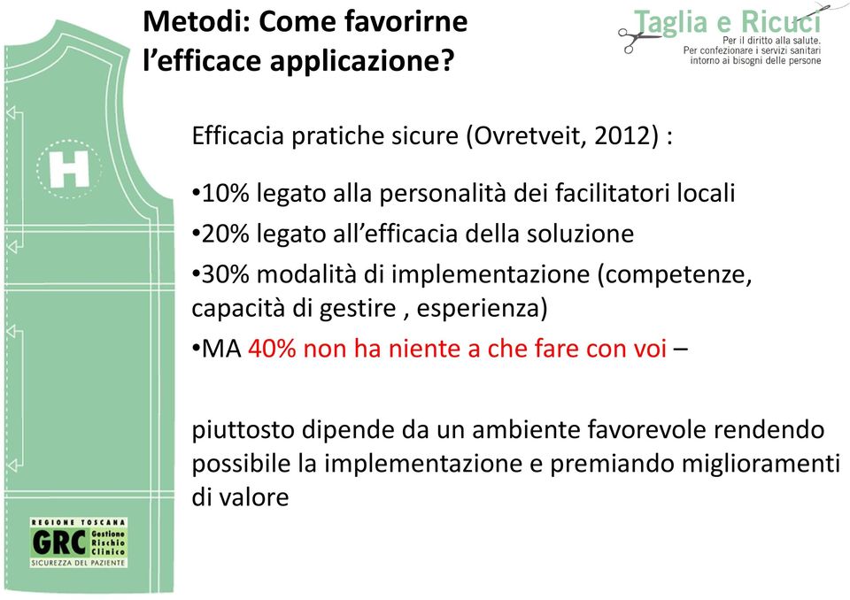 legato all efficacia della soluzione 30% modalità di implementazione (competenze, capacità di gestire,