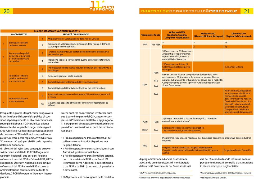 perseguimento di obiettivi comuni alla strategia di Lisbona, il QSN stabilisce orientativamente che lo specifico target delle regioni CRO (Obiettivo «Competitività e Occupazione») sia prossimo all