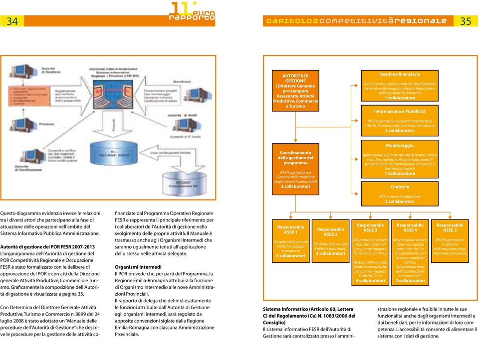 documentazione) 2 collaboratori Coordinamento della gestione del programma (PO Progettazione e Gestione dell attuazione degli interventi comunitari) 2 collaboratori Monitoraggio (professional