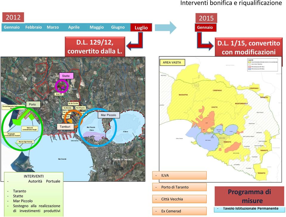 20/15 Statte Porto Mar Piccolo Tamburi INTERVENTI - Autorità Portuale - Taranto - Statte - Mar Piccolo - Sostegno alla