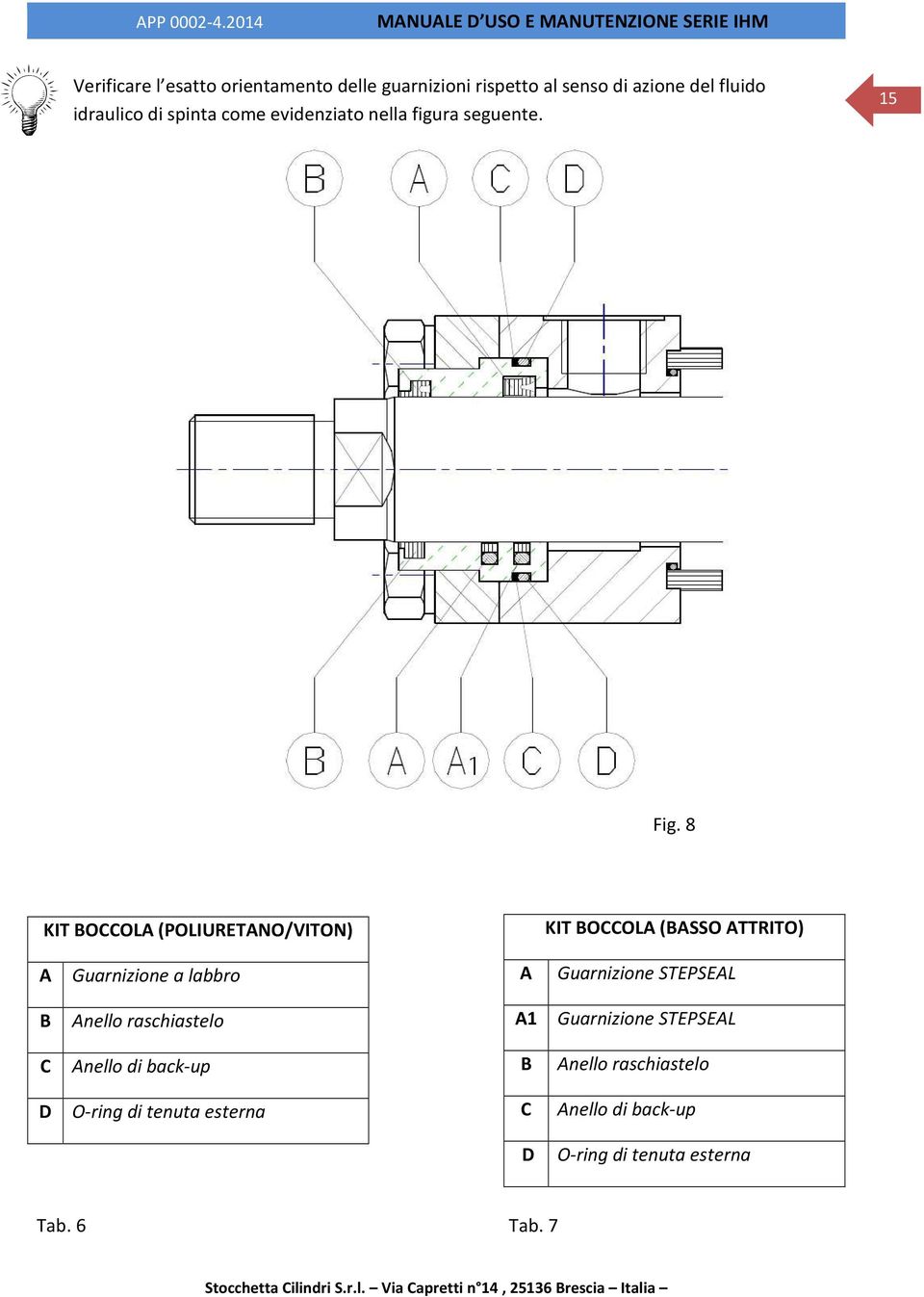 8 KIT BOCCOLA (POLIURETANO/VITON) A Guarnizione a labbro B Anello raschiastelo C Anello di back-up D O-ring di