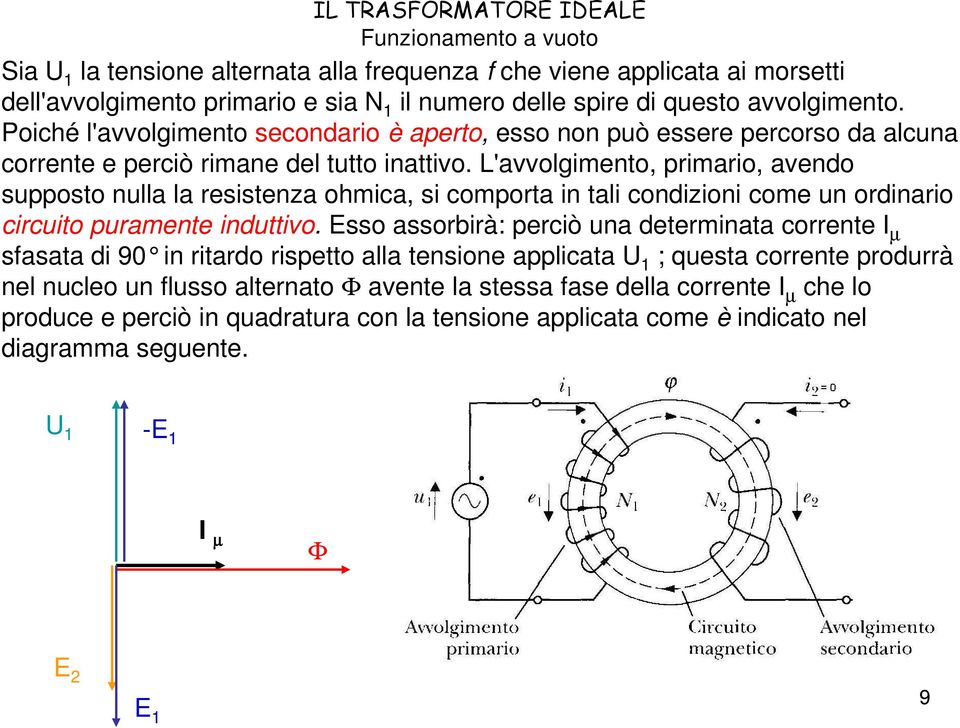 L'avvolgimento, primario, avendo supposto nulla la resistenza ohmica, si comporta in tali condizioni come un ordinario circuito puramente induttivo.