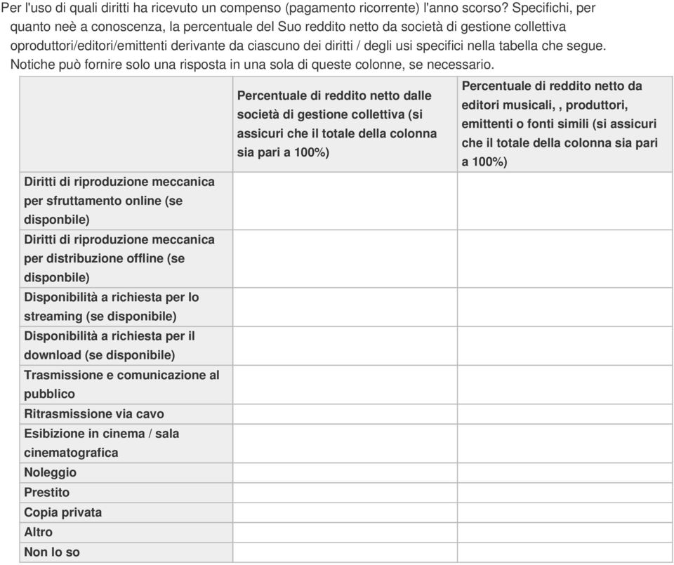 nella tabella che segue. Notiche può fornire solo una risposta in una sola di queste colonne, se necessario.