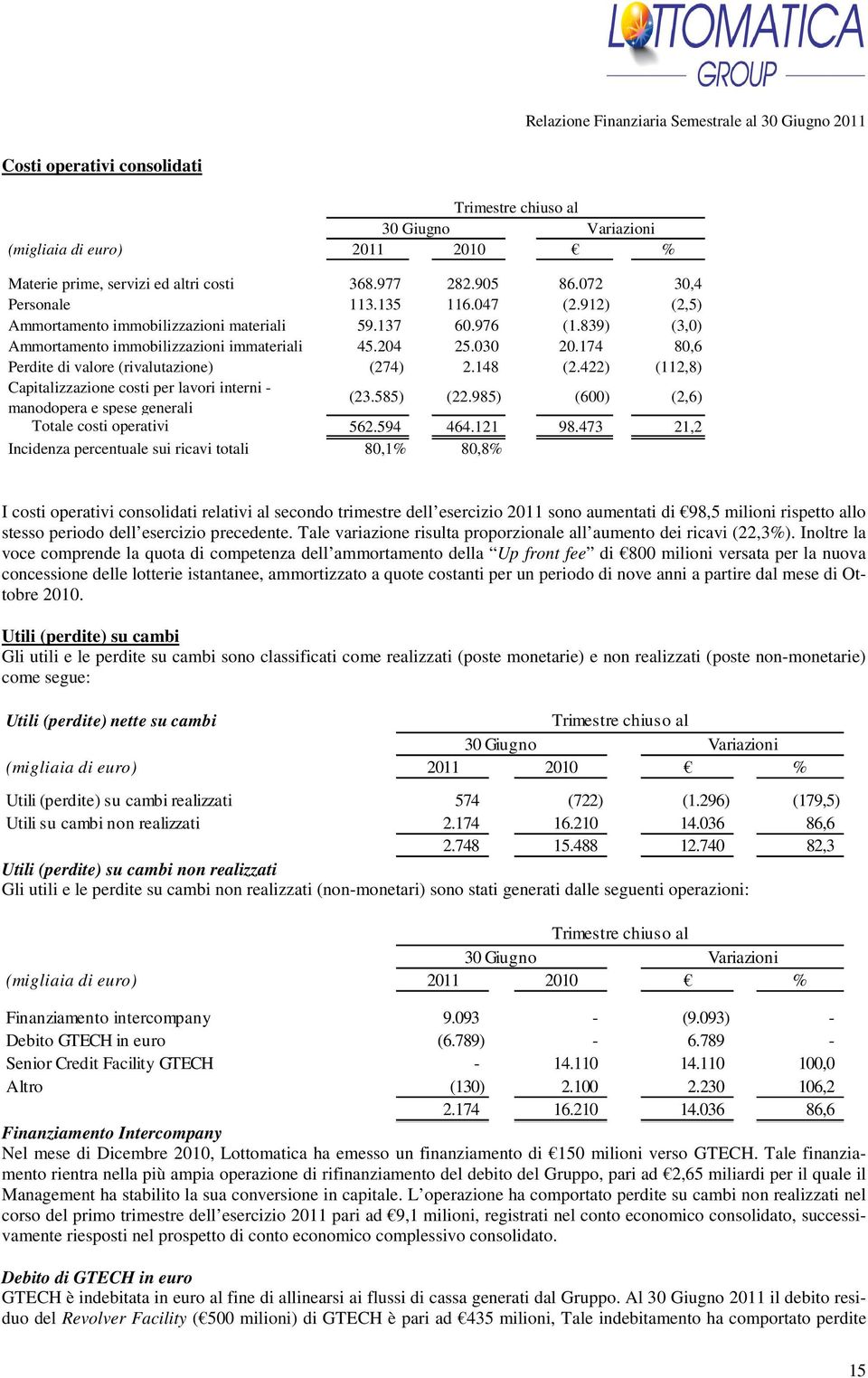 174 80,6 Perdite di valore (rivalutazione) (274) 2.148 (2.422) (112,8) Capitalizzazione costi per lavori interni - manodopera e spese generali (23.585) (22.985) (600) (2,6) Totale costi operativi 562.