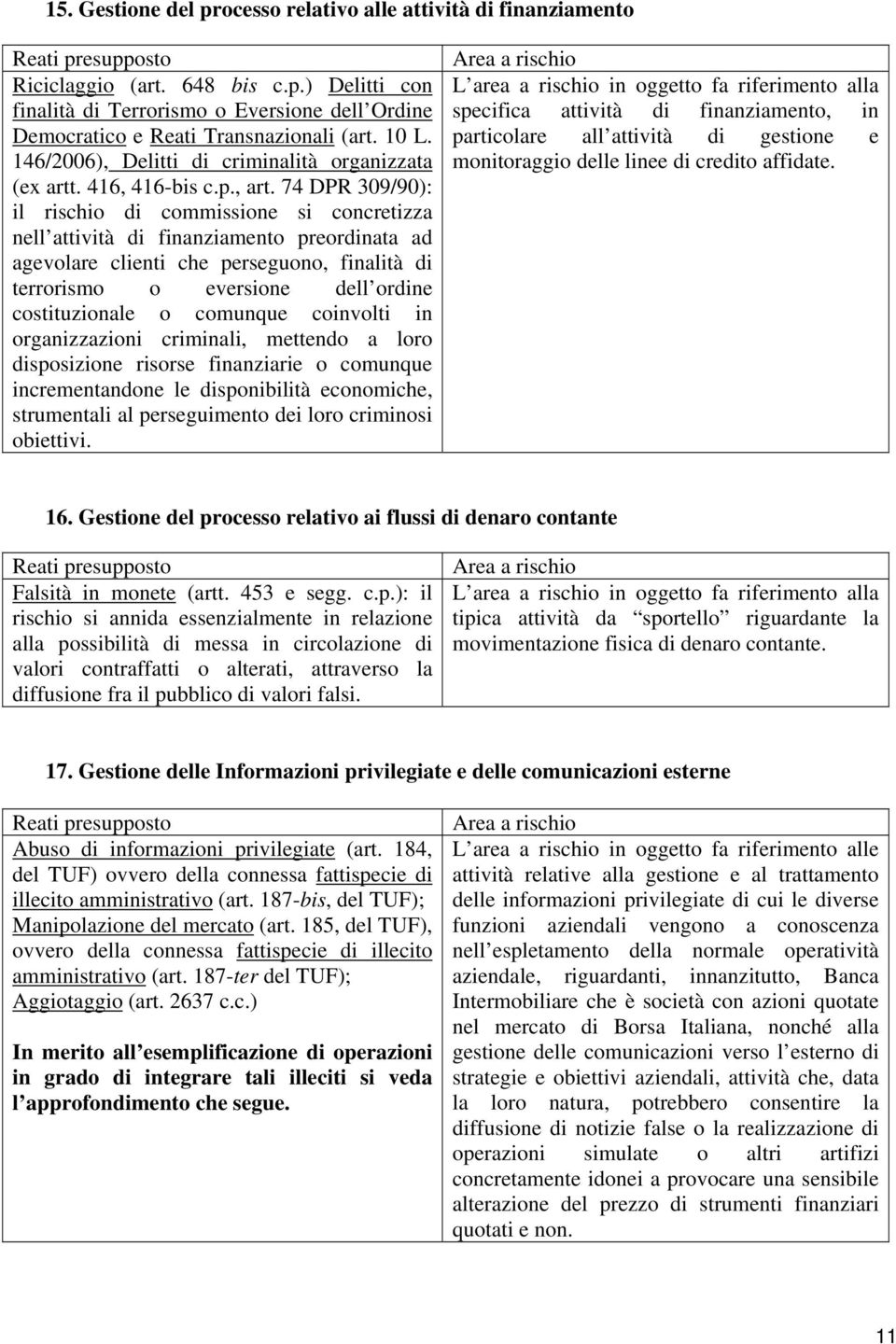 74 DPR 309/90): il rischio di commissione si concretizza nell attività di finanziamento preordinata ad agevolare clienti che perseguono, finalità di terrorismo o eversione dell ordine costituzionale