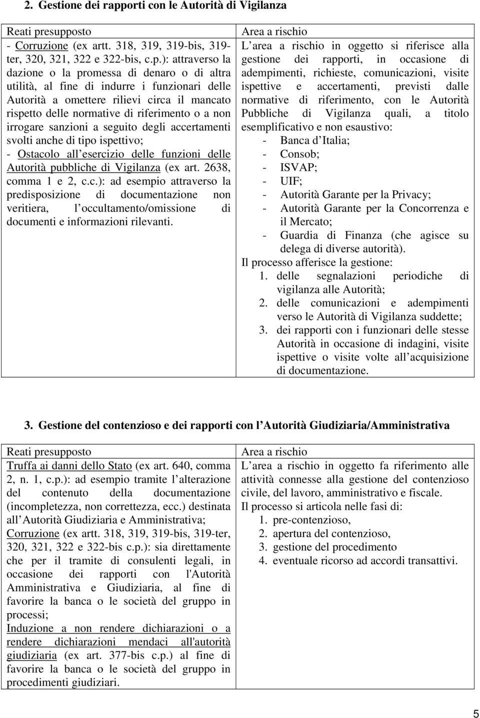 ): attraverso la dazione o la promessa di denaro o di altra utilità, al fine di indurre i funzionari delle Autorità a omettere rilievi circa il mancato rispetto delle normative di riferimento o a non