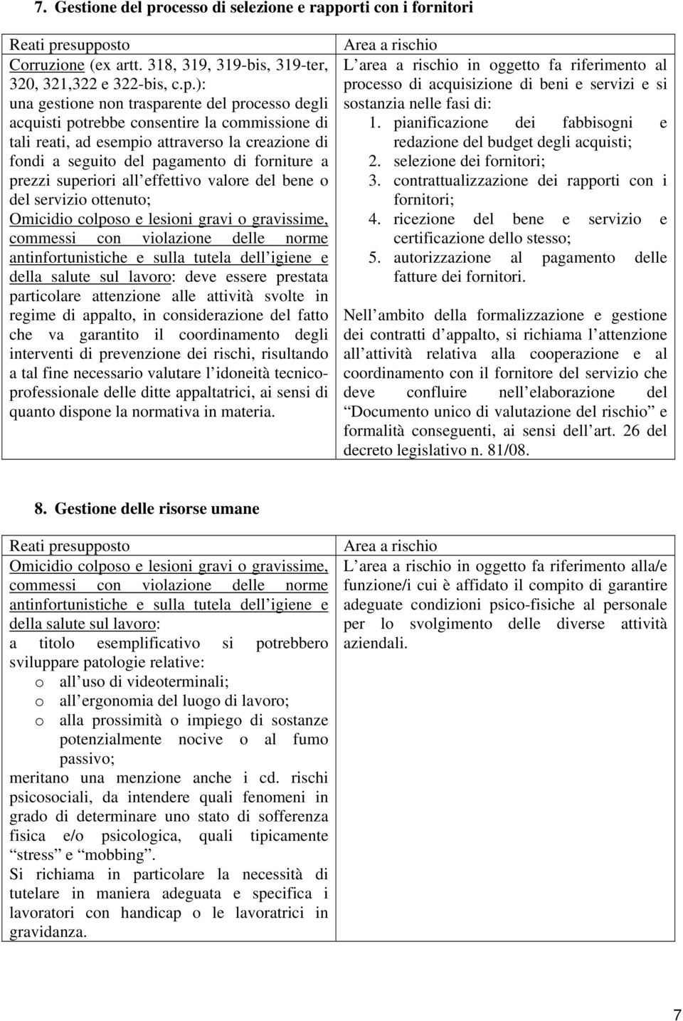 orti con i fornitori Corruzione (ex artt. 318, 319, 319-bis, 319-ter, 320, 321,322 e 322-bis, c.p.