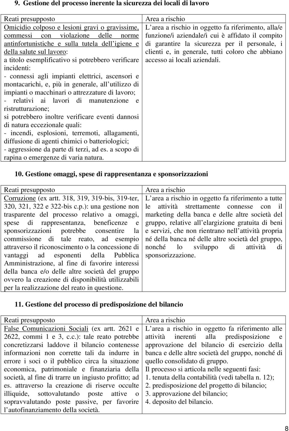 macchinari o attrezzature di lavoro; - relativi ai lavori di manutenzione e ristrutturazione; si potrebbero inoltre verificare eventi dannosi di natura eccezionale quali: - incendi, esplosioni,