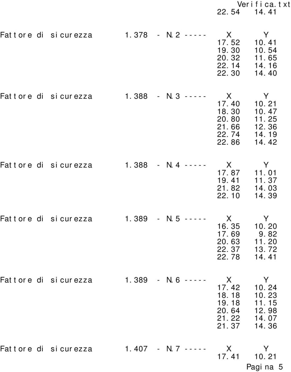 41 11.37 21.82 14.03 22.10 14.39 Fattore di sicurezza 1.389 - N.5 ----- X Y 16.35 10.20 17.69 9.82 20.63 11.20 22.37 13.72 22.78 14.